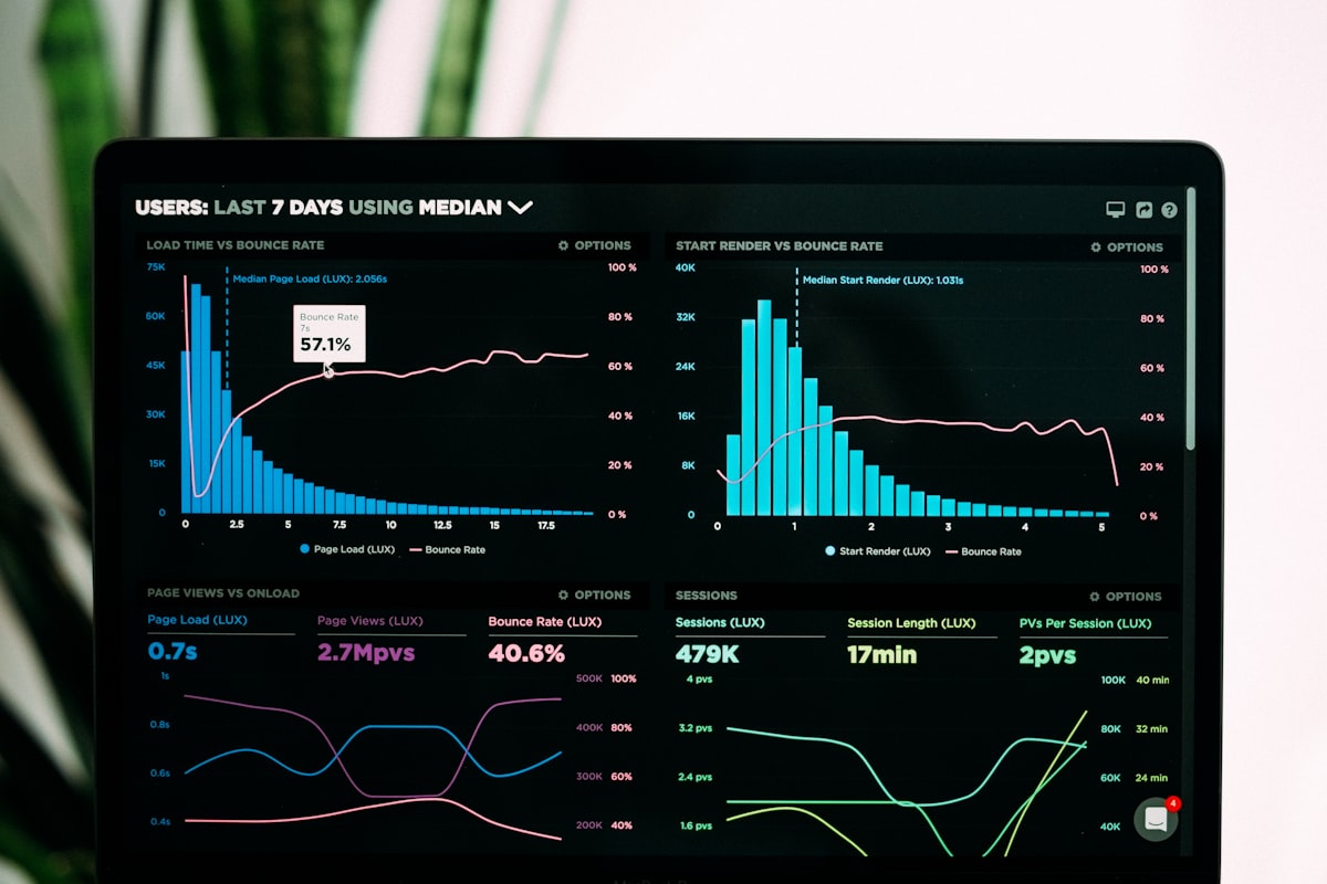 SEO traffic growth dashboard in Google Analytics